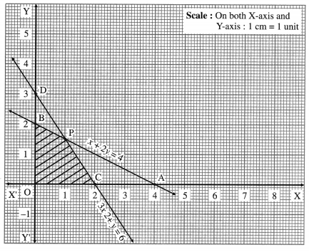 Maharashtra-Board-12th-Maths-Solutions-Chapter-7-Linear-Programming-Ex-7.2-15