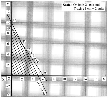Maharashtra-Board-12th-Maths-Solutions-Chapter-7-Linear-Programming-Ex-7.2-2