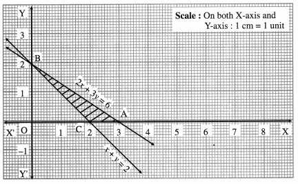Maharashtra-Board-12th-Maths-Solutions-Chapter-7-Linear-Programming-Ex-7.2-4