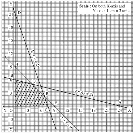 Maharashtra-Board-12th-Maths-Solutions-Chapter-7-Linear-Programming-Ex-7.2-8