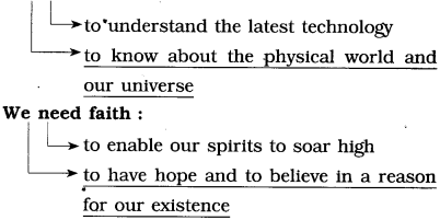 Maharashtra-Board-Class-10-English-Solutions-Unit-2.6-Science-and-Spirituality-1