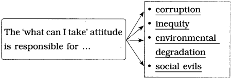 Maharashtra-Board-Class-10-English-Solutions-Unit-2.6-Science-and-Spirituality-11