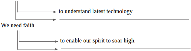 Maharashtra-Board-Class-10-English-Solutions-Unit-2.6-Science-and-Spirituality-2