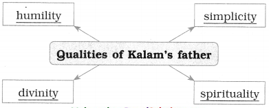 Maharashtra-Board-Class-10-English-Solutions-Unit-2.6-Science-and-Spirituality-5
