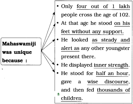Maharashtra-Board-Class-10-English-Solutions-Unit-2.6-Science-and-Spirituality-9