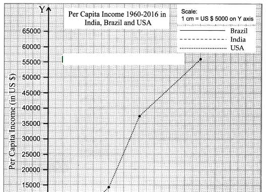 Maharashtra-Board-Class-10-Geography-Solutions-Chapter-8-Economy-and-Occupations-3