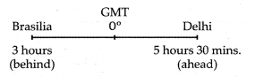 Maharashtra-Board-Class-10-Geography-Solutions-Chapter-9-Tourism-Transport-and-Communication-14