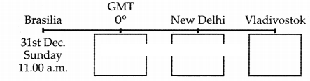 Maharashtra-Board-Class-10-Geography-Solutions-Chapter-9-Tourism-Transport-and-Communication-2