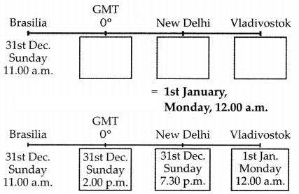 Maharashtra-Board-Class-10-Geography-Solutions-Chapter-9-Tourism-Transport-and-Communication-5