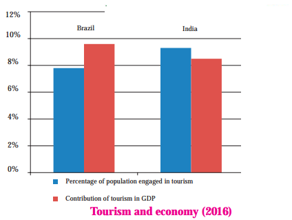 Maharashtra-Board-Class-10-Geography-Solutions-Chapter-9-Tourism-Transport-and-Communication-7