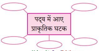 Maharashtra-Board-Class-10-Hindi-Lokvani-Solutions-Chapter-6-ऐसा-भी-होता-है-1