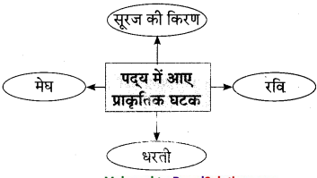 Maharashtra-Board-Class-10-Hindi-Lokvani-Solutions-Chapter-6-ऐसा-भी-होता-है-2