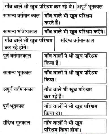 Maharashtra-Board-Class-10-Hindi-Lokvani-Solutions-Chapter-6-ऐसा-भी-होता-है-6.1