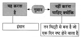 Maharashtra-Board-Class-10-Hindi-Lokvani-Solutions-Chapter-6-ऐसा-भी-होता-है-7