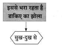 Maharashtra-Board-Class-10-Hindi-Lokvani-Solutions-Chapter-6-ऐसा-भी-होता-है-8