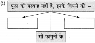 Maharashtra-Board-Class-10-Hindi-Solutions-Chapter-8-अपनी-गंध-नहीं-बेचूँगा-3