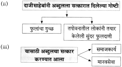 Maharashtra-Board-Class-10-Marathi-Aksharbharati-Solutions-Chapter-6-चुडीवाला-10