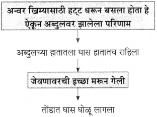 Maharashtra-Board-Class-10-Marathi-Aksharbharati-Solutions-Chapter-6-चुडीवाला-11