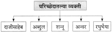 Maharashtra-Board-Class-10-Marathi-Aksharbharati-Solutions-Chapter-6-चुडीवाला-13