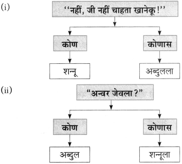 Maharashtra-Board-Class-10-Marathi-Aksharbharati-Solutions-Chapter-6-चुडीवाला-14