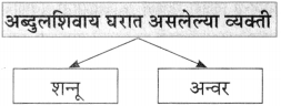 Maharashtra-Board-Class-10-Marathi-Aksharbharati-Solutions-Chapter-6-चुडीवाला-16
