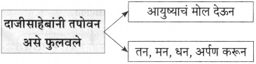 Maharashtra-Board-Class-10-Marathi-Aksharbharati-Solutions-Chapter-6-चुडीवाला-17