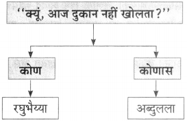 Maharashtra-Board-Class-10-Marathi-Aksharbharati-Solutions-Chapter-6-चुडीवाला-18
