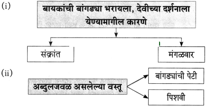 Maharashtra-Board-Class-10-Marathi-Aksharbharati-Solutions-Chapter-6-चुडीवाला-2