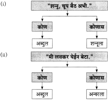 Maharashtra-Board-Class-10-Marathi-Aksharbharati-Solutions-Chapter-6-चुडीवाला-3