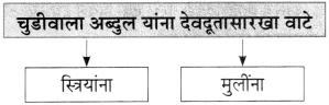 Maharashtra-Board-Class-10-Marathi-Aksharbharati-Solutions-Chapter-6-चुडीवाला-5
