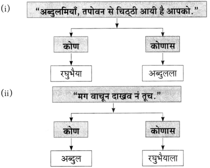 Maharashtra-Board-Class-10-Marathi-Aksharbharati-Solutions-Chapter-6-चुडीवाला-6