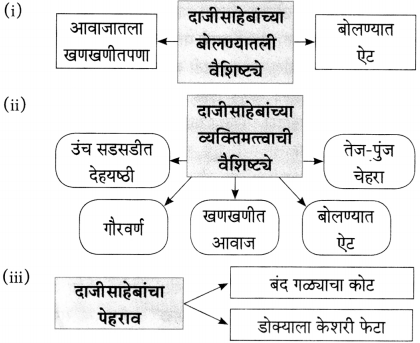 Maharashtra-Board-Class-10-Marathi-Aksharbharati-Solutions-Chapter-6-चुडीवाला-8