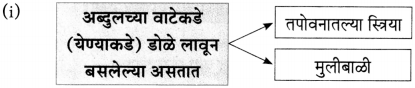 Maharashtra-Board-Class-10-Marathi-Aksharbharati-Solutions-Chapter-6-चुडीवाला-9