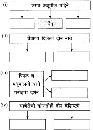 Maharashtra-Board-Class-10-Marathi-Solutions-Chapter-5-वसंतहृदय-चैत्र-1