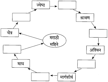 Maharashtra-Board-Class-10-Marathi-Solutions-Chapter-5-वसंतहृदय-चैत्र-10