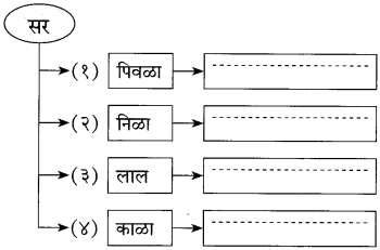 Maharashtra-Board-Class-10-Marathi-Solutions-Chapter-5-वसंतहृदय-चैत्र-12