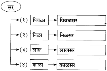 Maharashtra-Board-Class-10-Marathi-Solutions-Chapter-5-वसंतहृदय-चैत्र-13