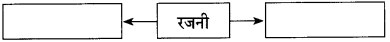 Maharashtra-Board-Class-10-Marathi-Solutions-Chapter-5-वसंतहृदय-चैत्र-7