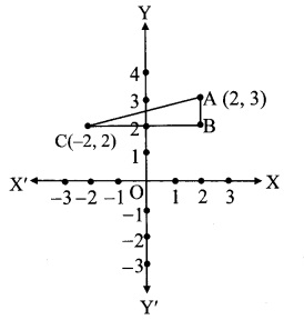 Maharashtra-Board-Class-10-Maths-Solutions-Chapter-5-Co-ordinate-Geometry-Practice-Set-5.1-19