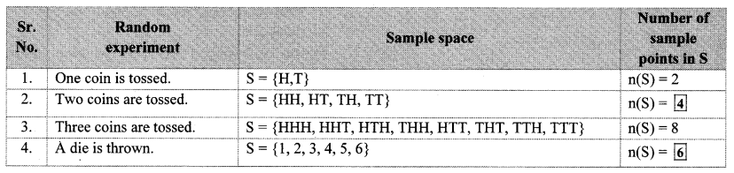 Maharashtra-Board-Class-10-Maths-Solutions-Chapter-5-Probability-Practice-Set-5.2-4