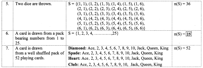 Maharashtra-Board-Class-10-Maths-Solutions-Chapter-5-Probability-Practice-Set-5.2-5