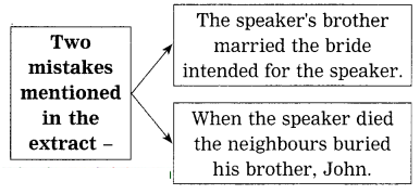 Maharashtra-Board-Class-10-My-English-Coursebook-Solutions-Chapter-2.3-The-Twins-3