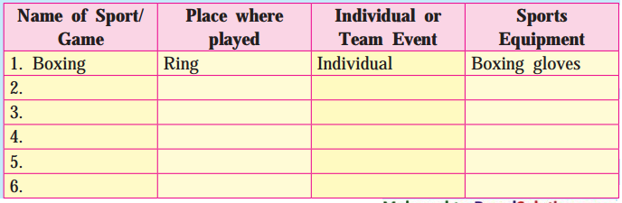 Maharashtra-Board-Class-10-My-English-Coursebook-Solutions-Chapter-4.4-Unbeatable-Super-Mom-Mary-Kom-1