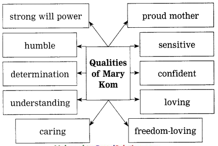 Maharashtra-Board-Class-10-My-English-Coursebook-Solutions-Chapter-4.4-Unbeatable-Super-Mom-Mary-Kom-3