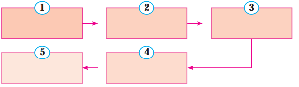 Maharashtra-Board-Class-10-My-English-Coursebook-Solutions-Chapter-4.4-Unbeatable-Super-Mom-Mary-Kom-4