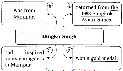 Maharashtra-Board-Class-10-My-English-Coursebook-Solutions-Chapter-4.4-Unbeatable-Super-Mom-Mary-Kom-7