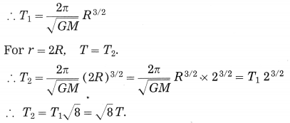 Maharashtra-Board-Class-10-Science-Solutions-Part-1-Chapter-1-Gravitation-10