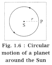 Maharashtra-Board-Class-10-Science-Solutions-Part-1-Chapter-1-Gravitation-2