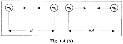 Maharashtra-Board-Class-10-Science-Solutions-Part-1-Chapter-1-Gravitation-20