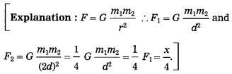 Maharashtra-Board-Class-10-Science-Solutions-Part-1-Chapter-1-Gravitation-21